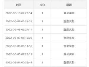 哔哩哔哩硬币如何获得 哔哩哔哩硬币如何充值