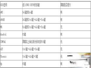 电脑的BIOS在哪。
