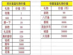 抖音盲盒礼物怎么拆合适。