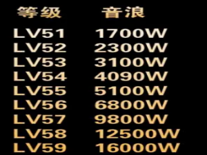 抖音升级到60级需要刷多少钱 抖音升级到60级有奖励吗