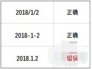 Excel办公误区集合，这些雷你就别踩了