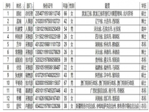 Excel技巧：复制数据时略过隐藏的单元格