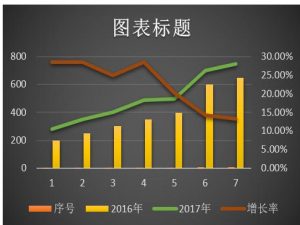 Excel数据对比图都不会，工资低是正常的！