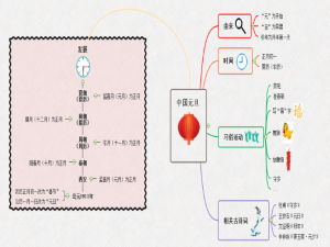 高效办公绝对少不了这些神器，不信来瞧瞧！