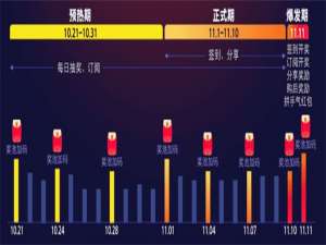 关于2019双十一天猫超级红包在哪领。