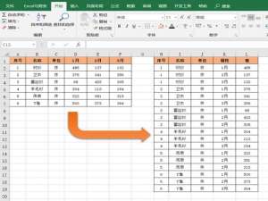 关于PQ插件实际应用，快速将Excel二维表转换成一维表。