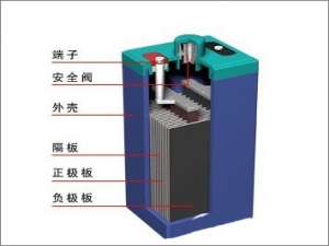 关于UPS电源是什么（ups电源是什么电池）