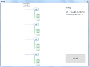 关于用MindManager画树状思维导图，简单易懂