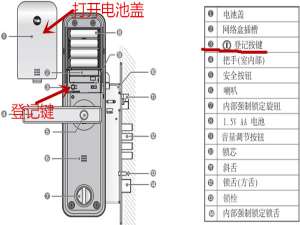 关于yale智能门锁YDM3211修改密码的步骤讲解。