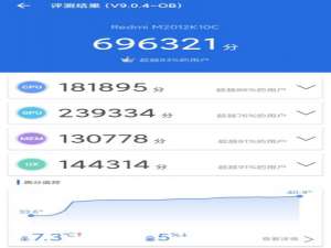 红米k40游戏增强版跑分多少。