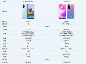 红米note10pro和红米k40哪个好。