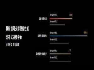 鸿蒙系统3.0和2.0哪个好。