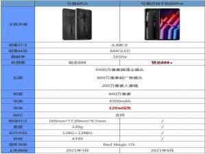 红魔游戏手机6SPro与6Pro有什么区别。