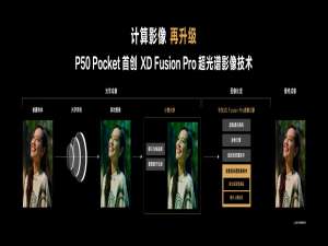 华为P50Pocket后置镜头像素怎么样。