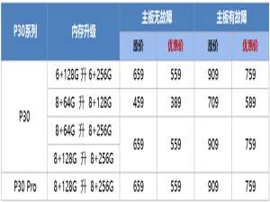 华为p30内存可以扩展吗。