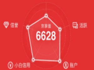 经验分享京东商城京享值的使用教程。
