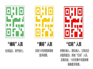 经验分享全国健康码是什么颜色。