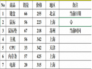 经验分享Excel如何快速输入时间和勾叉号。