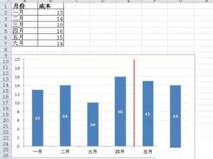经验分享Excel数据图表里添加分割线的操作方法 经验分享蓝奏云软件合集我来说说链接汇总