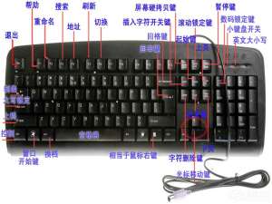 经验分享Windows电脑键盘按键的功能介绍（电脑键盘按键的功能介绍视频）