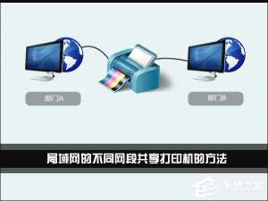 经验分享Win7环境下局域网不同网段共享打印机的连接方法