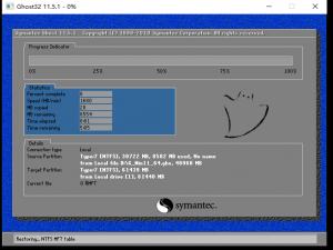 经验分享Ghost和原版系统哪个好