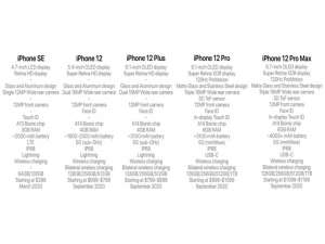 经验分享iPhone12怎么样。