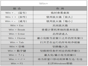 老司机都知道的电脑快捷键打包我来说说，别错过
