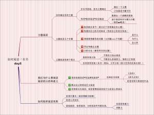 MindManager构建思路解析，简单举个例子