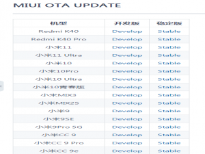 MIUI12.5增强版怎么手动更新。