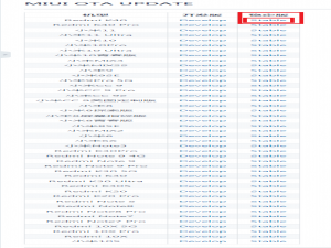 MIUI12.5增强版安装包如何下载。