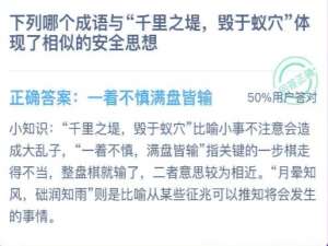 哪个成语与千里之堤毁于蚁穴体现了相似的安全思想。