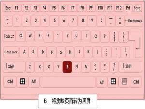 PPT放映快捷键我来说说，关键时刻救你一命