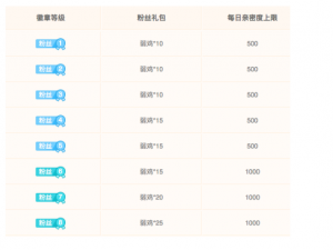 如何升级斗鱼粉丝徽章