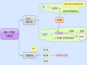 如何使用mindmanager绘制思维导图