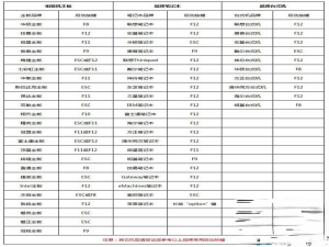如何制作u盘启动盘安装win7系统。