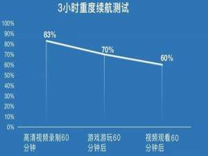 荣耀magic3pro电池容量多大。