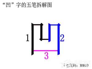 说说6万能五笔输入法如何打出凹凸两字