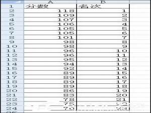 说说6如何利用RANK函数排名（利用rank函数排名降序）
