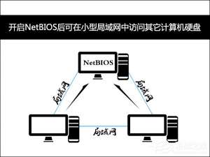 说说6为什么禁用NetBIOS（为什么禁用大部分office功能）
