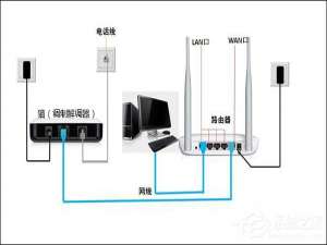 说说6猫（调制解调器）和路由器有什么区别和功能