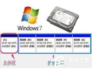 说说6Win7系统如何增加C盘空间（win7系统如何扩大C盘）