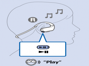 说说6索尼NW-WS625耳机播放音乐的方法介绍。