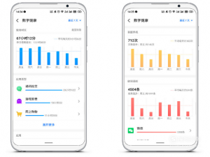 说说6魅族手机Flyme 8的数字健康是什么。