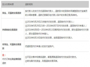 淘宝代付款退回流程介绍，请了解