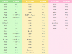 u盘安装win10怎么安装。