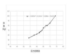 vivo指环怎么使用。