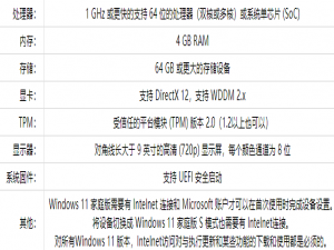 windows11最低配置是什么要求。