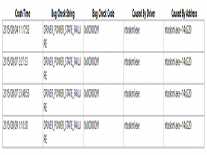win10系统蓝屏driverpowerstatefailure怎么办。