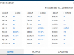 win10电脑开机密码忘记了怎么办。